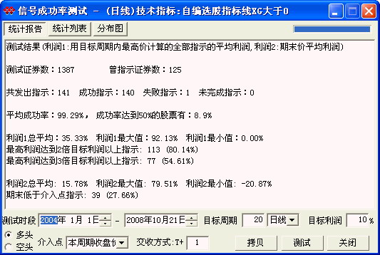 成功率99.29%自编选股指标