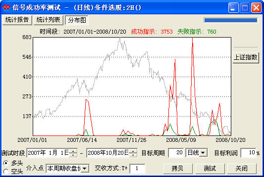 2h选股公式