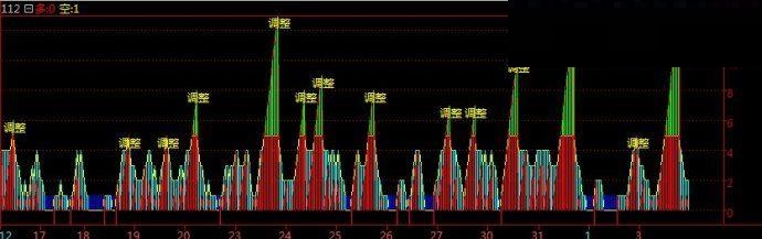 现货成交量指标之（多空博弈）附图