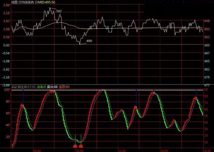 现货分时图指标源码（日内刷单）附图