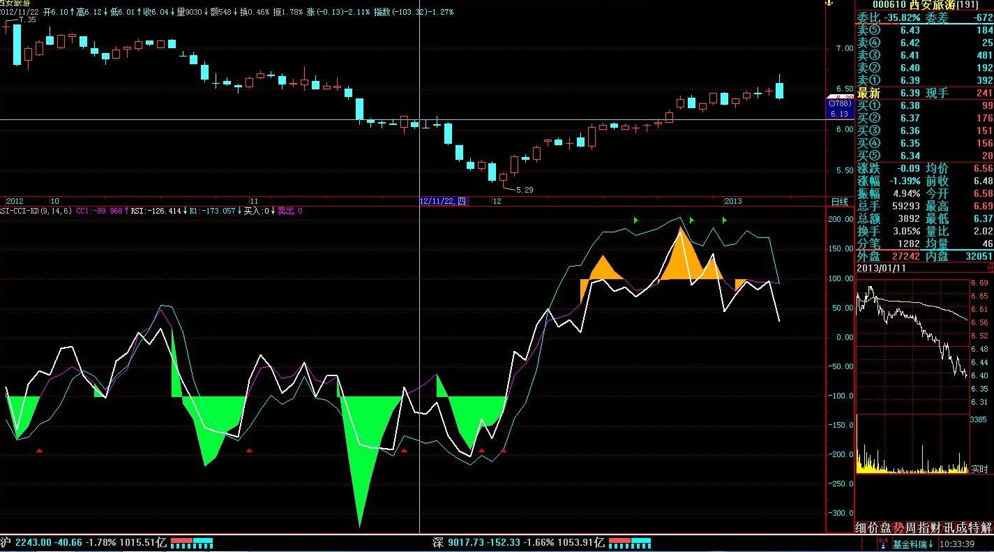 rsi-cci-kd