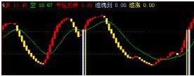 指标组合小技巧