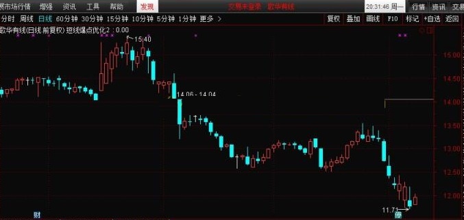 金钻指标  最后优化的短线爆点