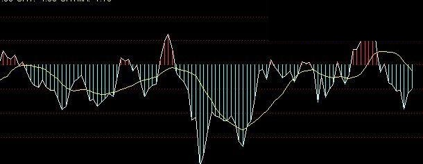 分享钱龙短线指标源码