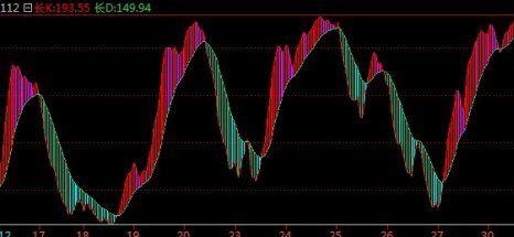 现货短线指标源码之（变异kdj）附图