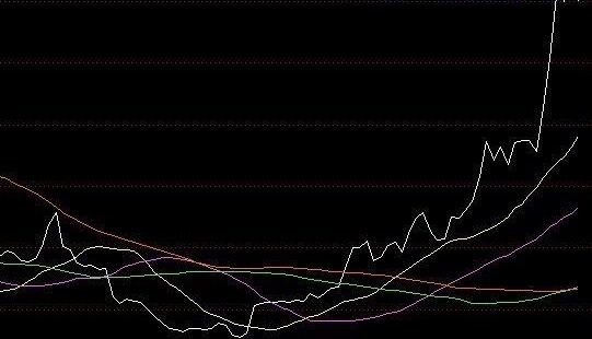 某著名软件的能量型指标cr真正原版指标