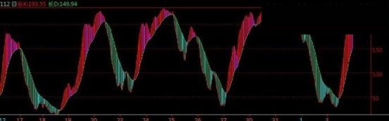现货短线指标源码之（变异kdj）附图