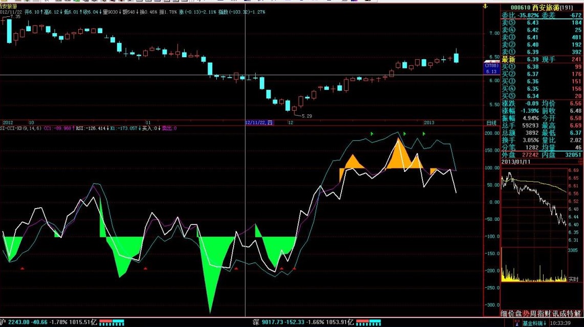 rsi-cci-kd