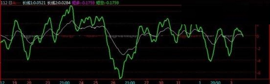 现货技术指标源码之(短线多空力度)附图