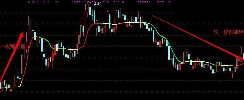 通达信简单实用主图，进来瞧瞧不后悔