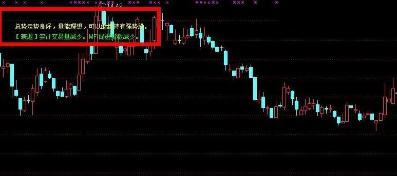 趋势、成交量分析自动提示