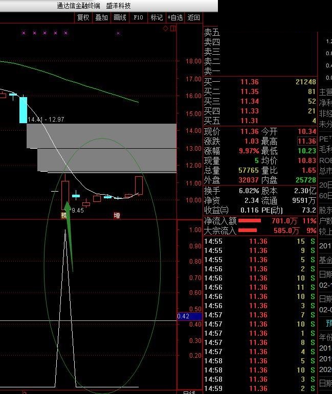 通达信公式