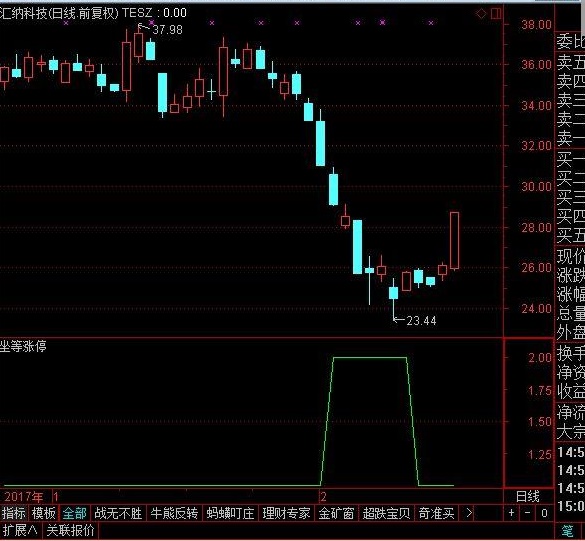 坐等涨停（副图 贴图 通达信）加密限时