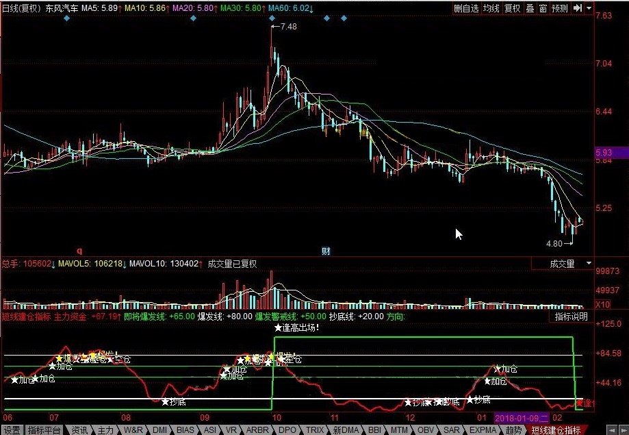 短线建仓指标