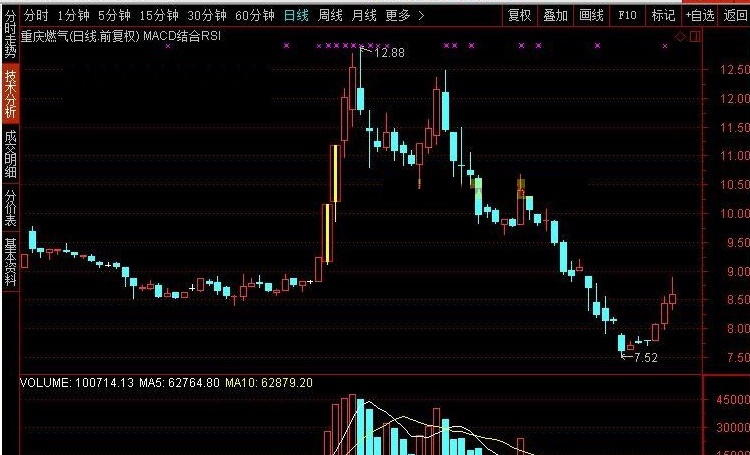 macd结合rsi和kdj主图，通达信,贴图，源码，手机可用