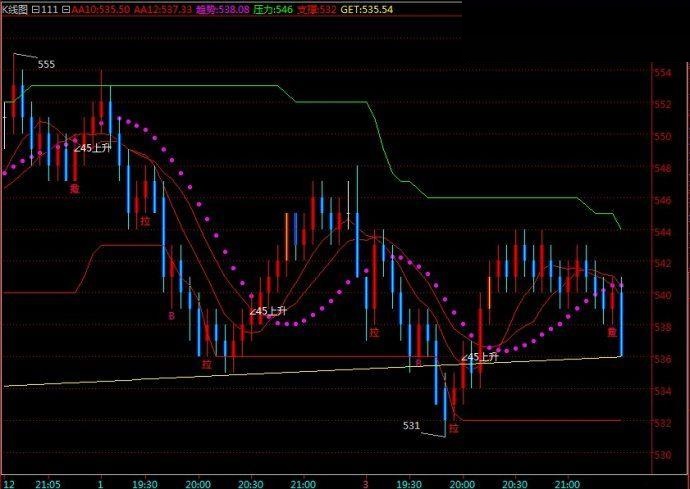 现货趋势指标源码之（中线波段）主图