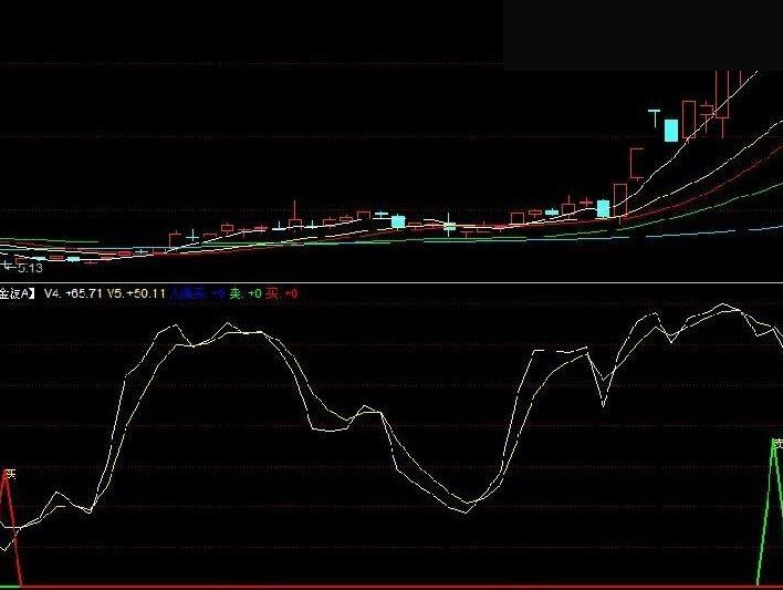 提前【金波a】——买点卖点一看就知