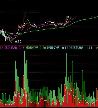 收费软件资金源码