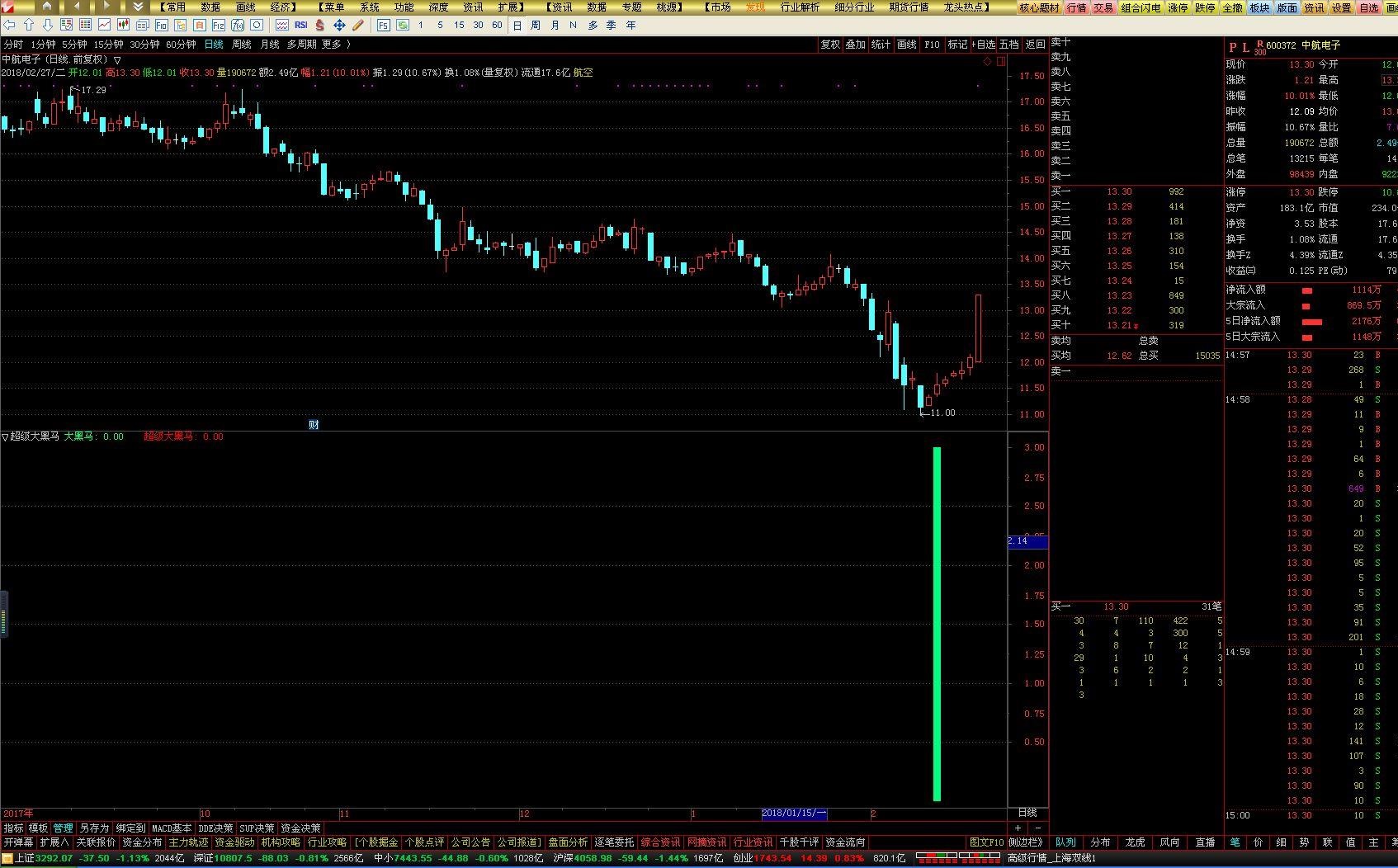 超级大黑马选股公式（指标 选股 通达信 贴图）原码