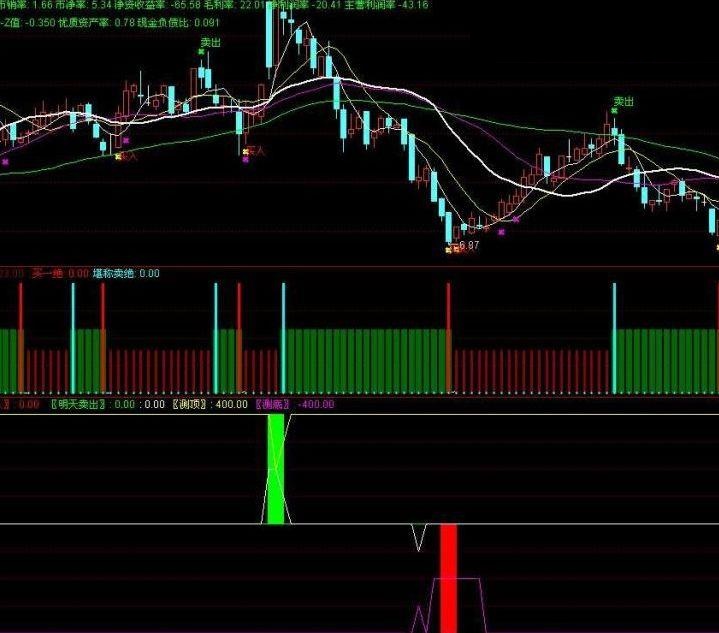 买卖点不好掌握，有一个可以提前提示的多好。