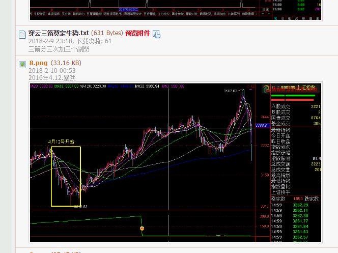 爆涨公式 黑马现身（源码\选股 副图 通达信 贴图 无未来）元宵节与你分享