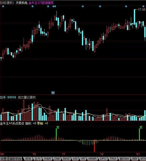 金牛王a1买点卖点