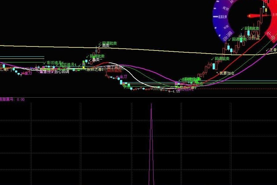 确实不错的底部选股公式-"底部嘿马"