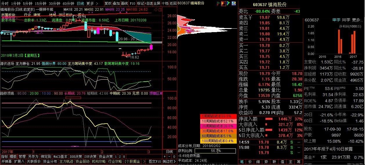 两个公式配合用成功率会很高