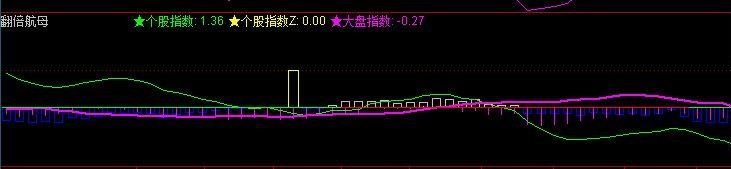 通达信公式
