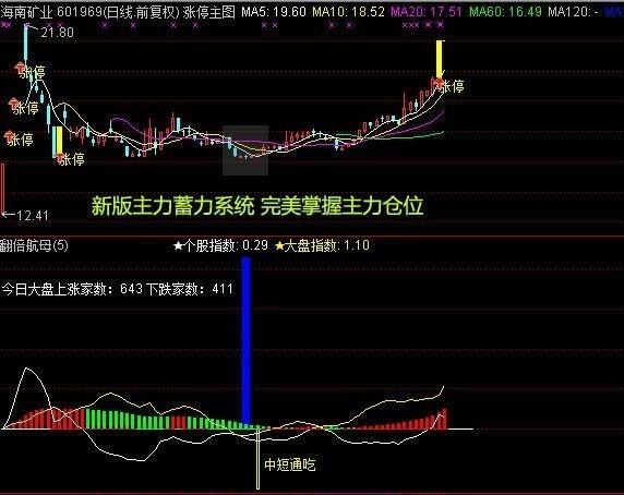 200金钻的翻倍航母－－ 【最强翻倍指标合集】翻倍航母系统◆超高成功率99.2%~100%