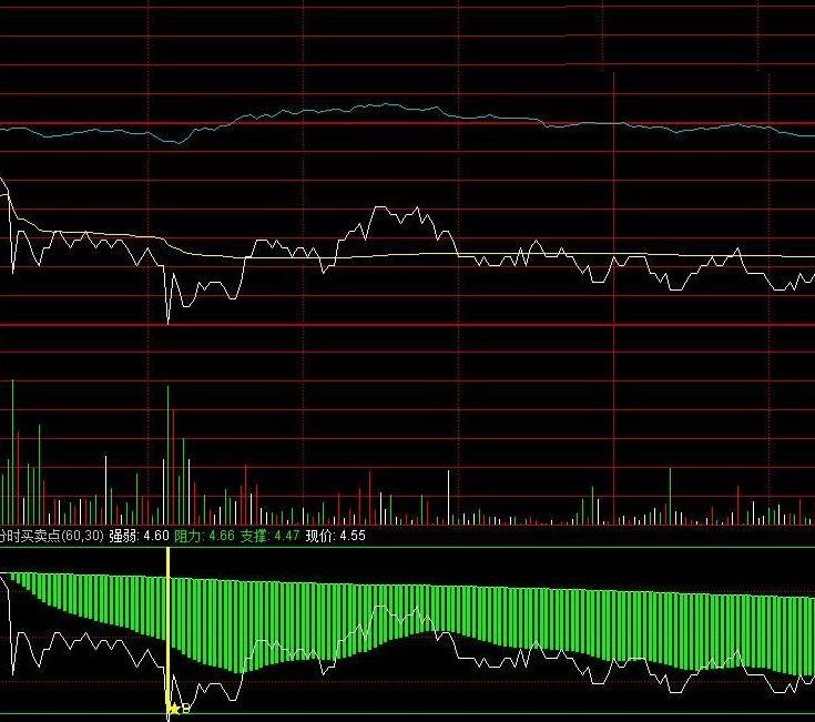 分时买卖点