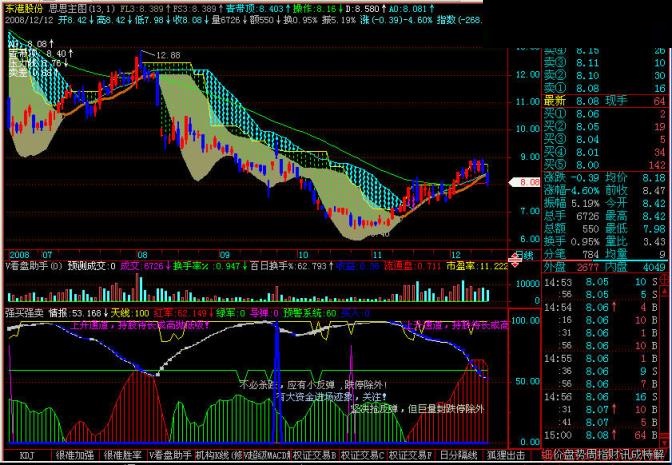 [大智慧l2飞狐通达信公式解密]极品收费公式（成功率90%）