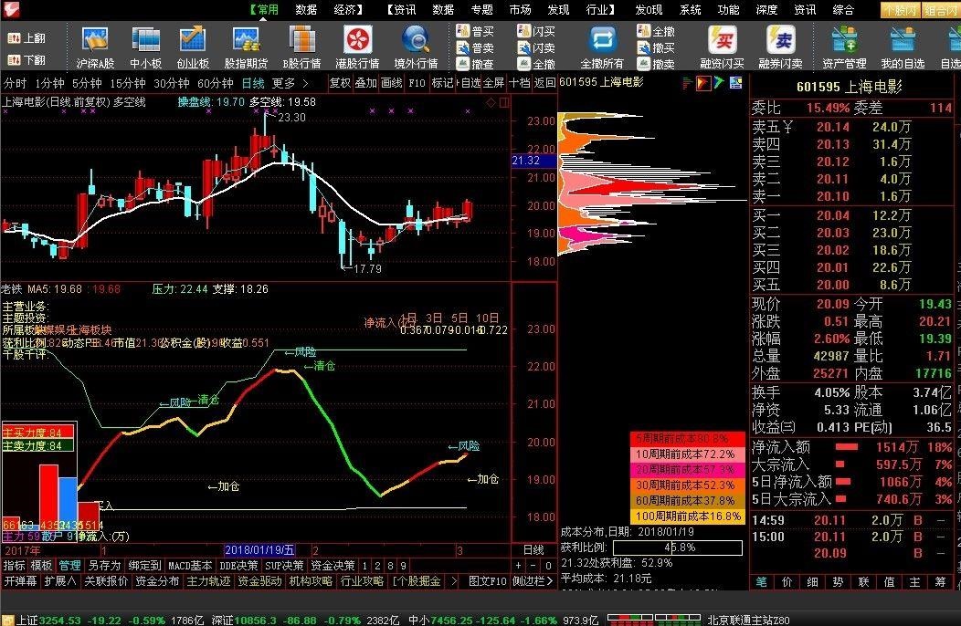 很不错的操盘系统-老铁（指标 副图+选股 通达信 贴图）