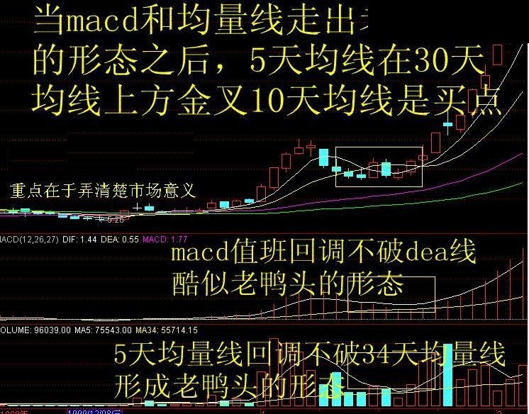 经典老鸭头选股公式（源码、选股、通达信、贴图）