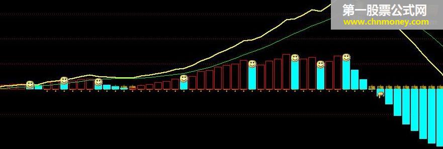 macd实战解盘