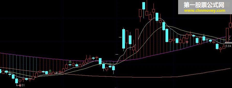 成功将《macd融入》主图,并做到不飘移