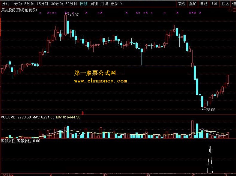 底部来临 转载和谐完全加密通达信指标！