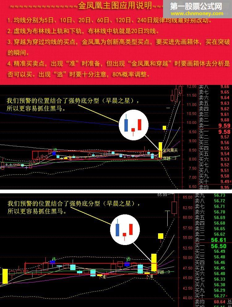 通达信公式