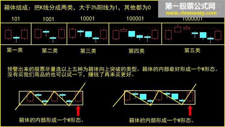 金凤凰穿越（指标 主图/副图/选股 通达信 贴图）