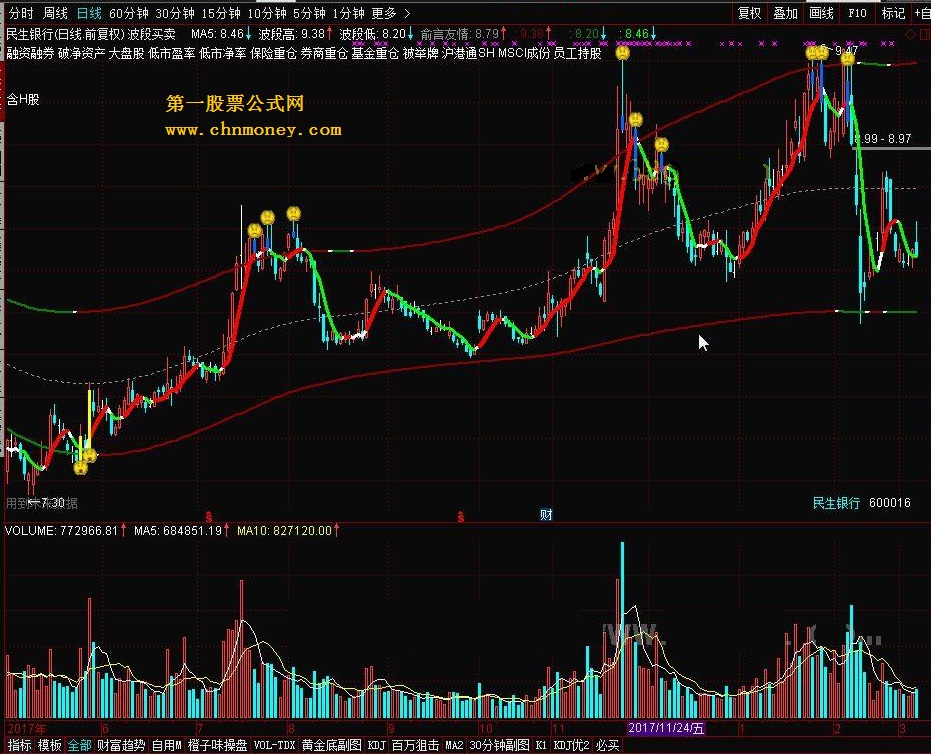 波段买卖 转载和谐完全加密通达信指标！
