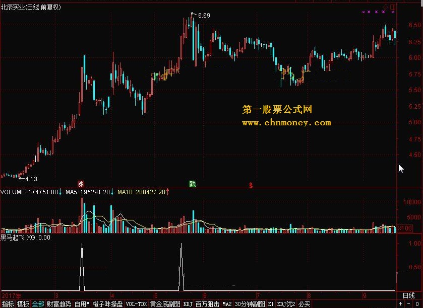 黑马起飞 源码 选股 副图 通达信 贴图