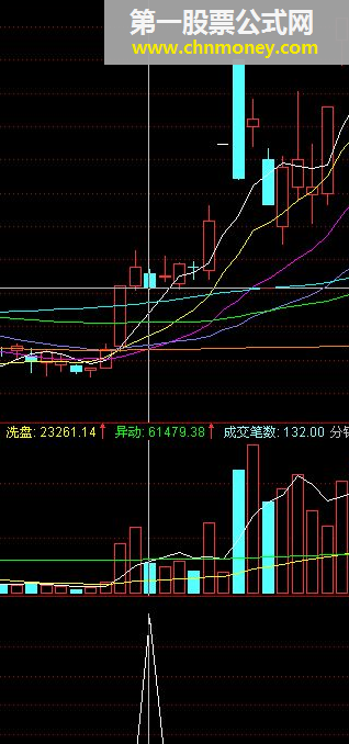 短线操作（选股信号 可预警）