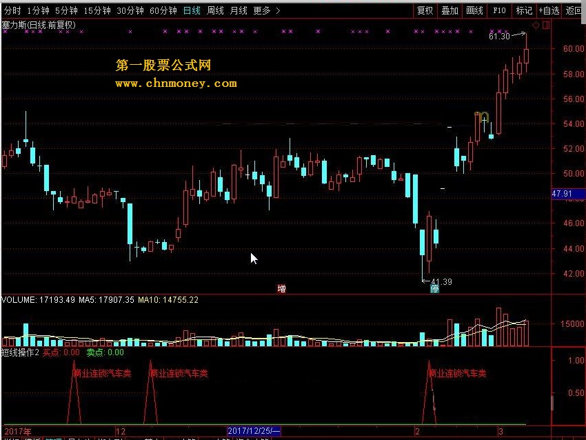 短线操作 转载和谐完全加密通达信指标！