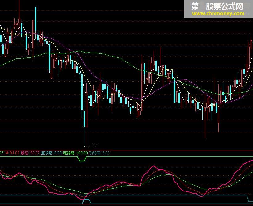 会卖是师傅2（指标、副图、通达信、贴图、无未来，不加密）图有注解