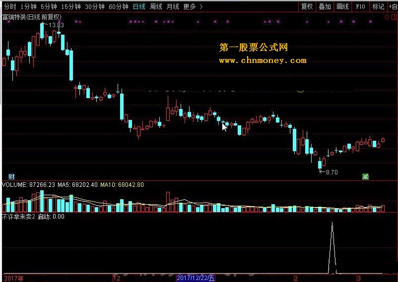 不许拿来卖 转载和谐完全加密通达信指标！