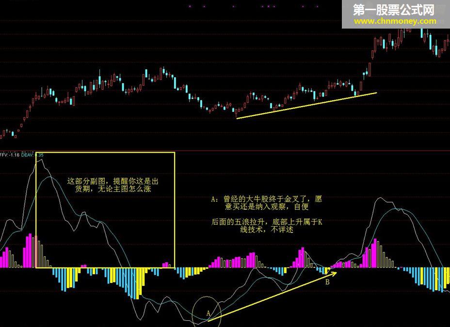 先人一步 一目了然抄牛股——成交量转换为macd格式的指标