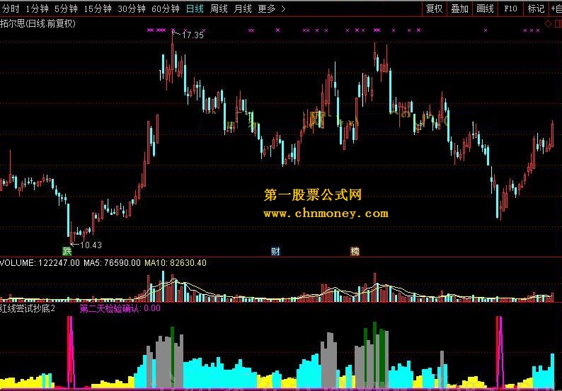 通达信公式