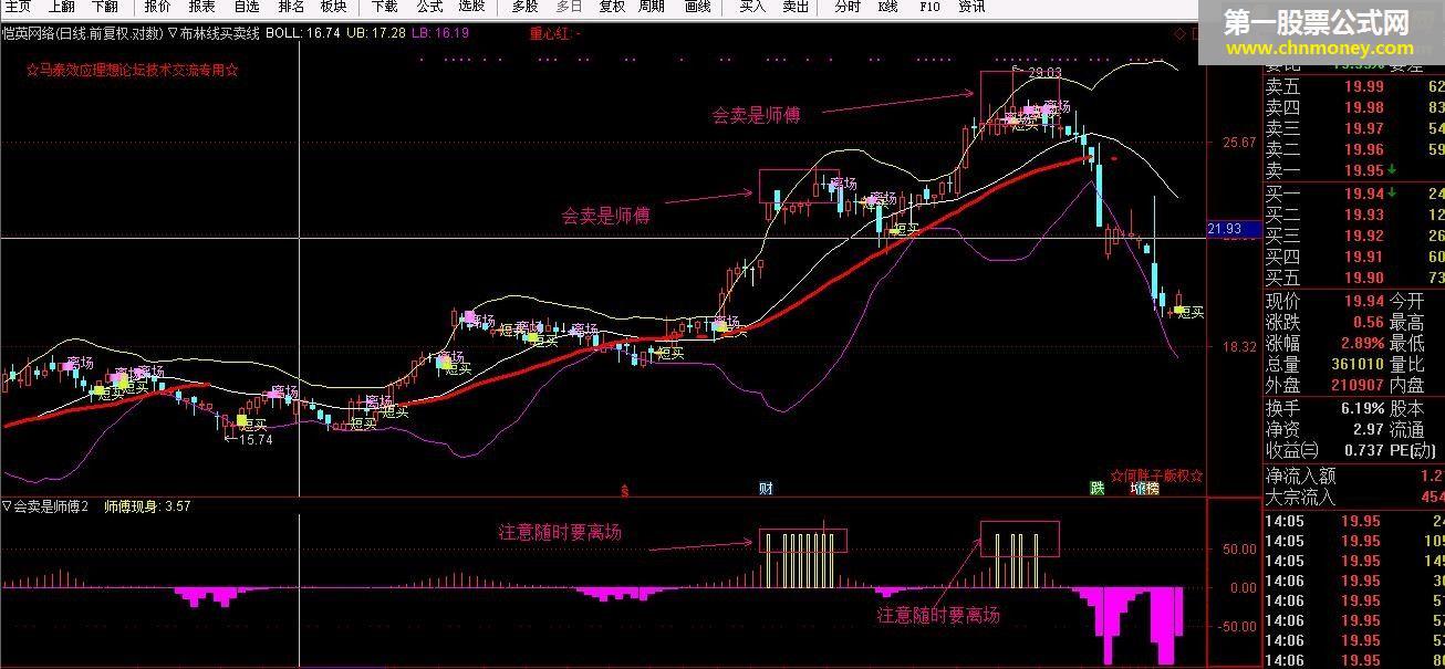 通达信公式