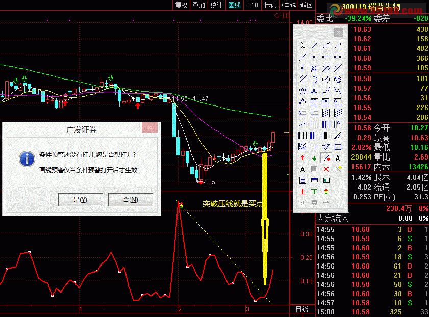 神迷拐点（源码 副图 通达信 贴图）