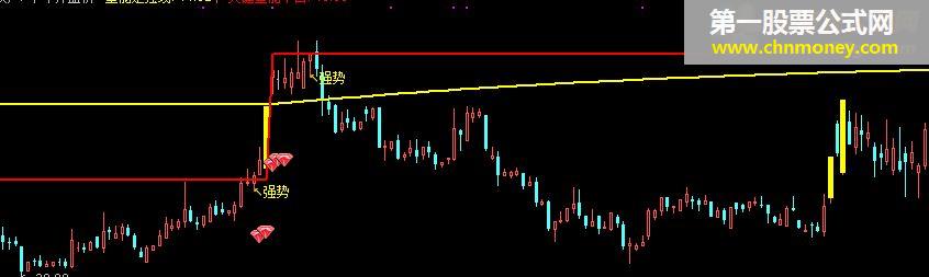 个股强弱势测量指标（源码 主图 通信达 贴图）